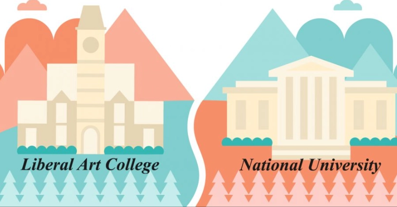 Liberal Arts Colleges vs Universities