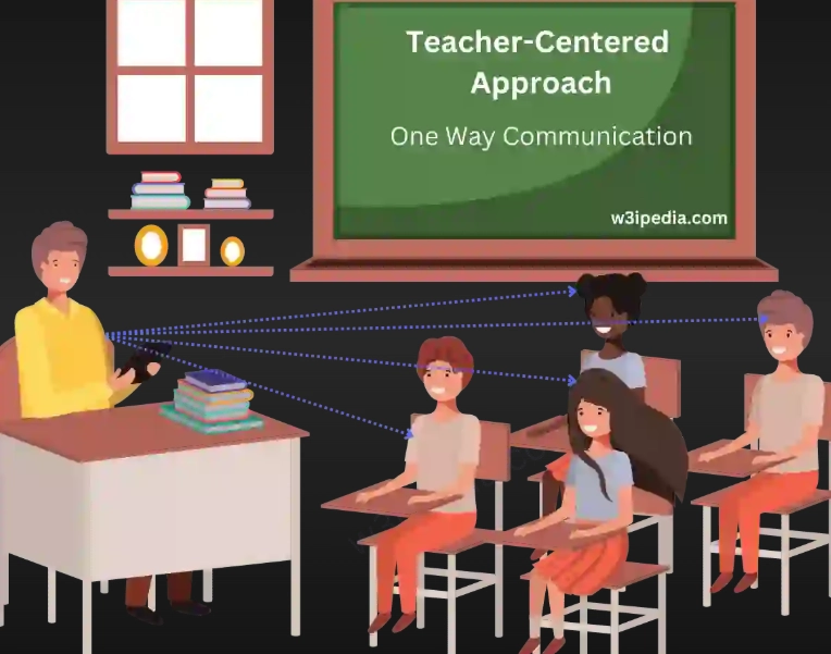 active learning strategies active learning strategies