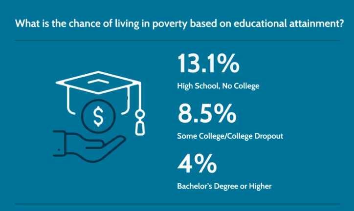 how to prevent college dropout