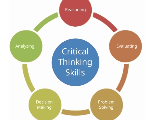 critical thinking examples