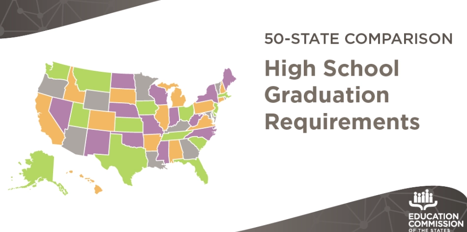 graduation requirements by state graduation requirements by state