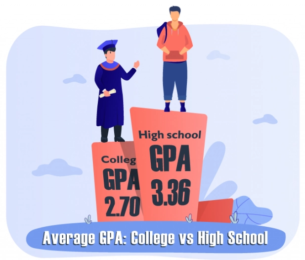 low GPA graduate school