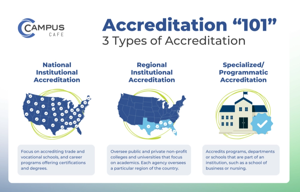 regional accreditation regional accreditation