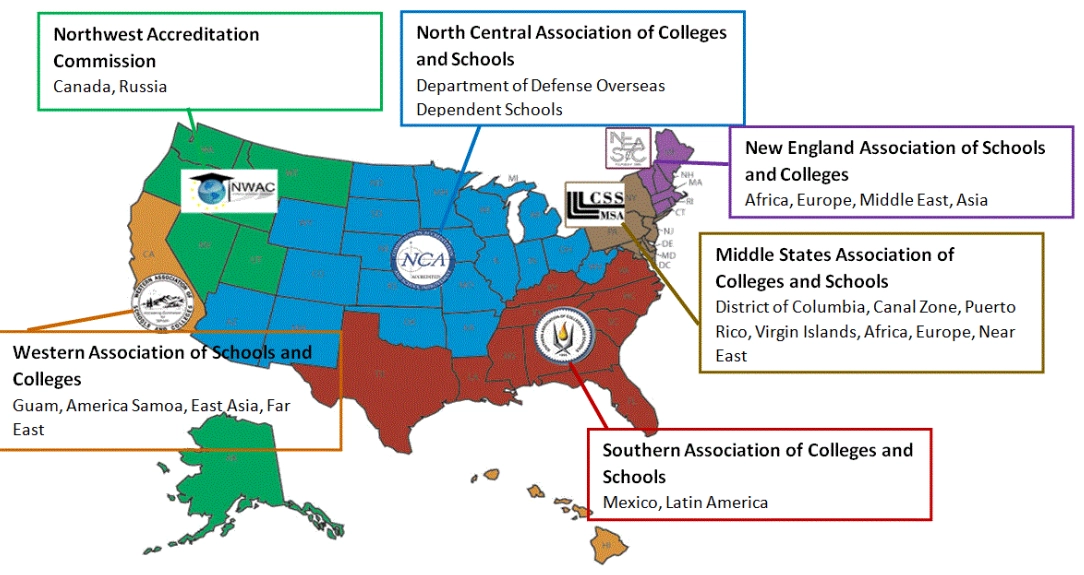 accreditation vs ranking accreditation vs ranking