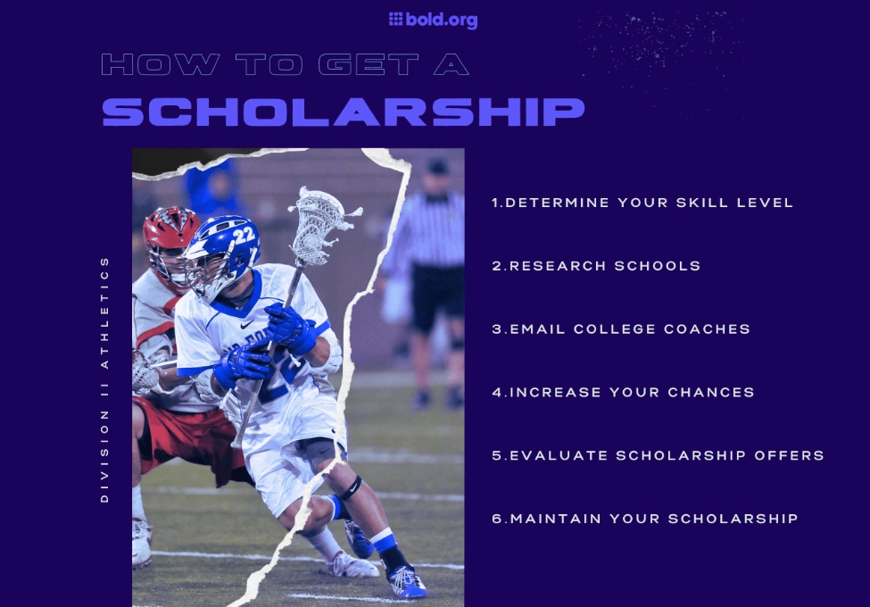 college athletic recruiting process