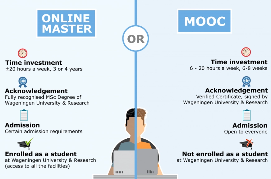 MOOC platforms MOOC platforms