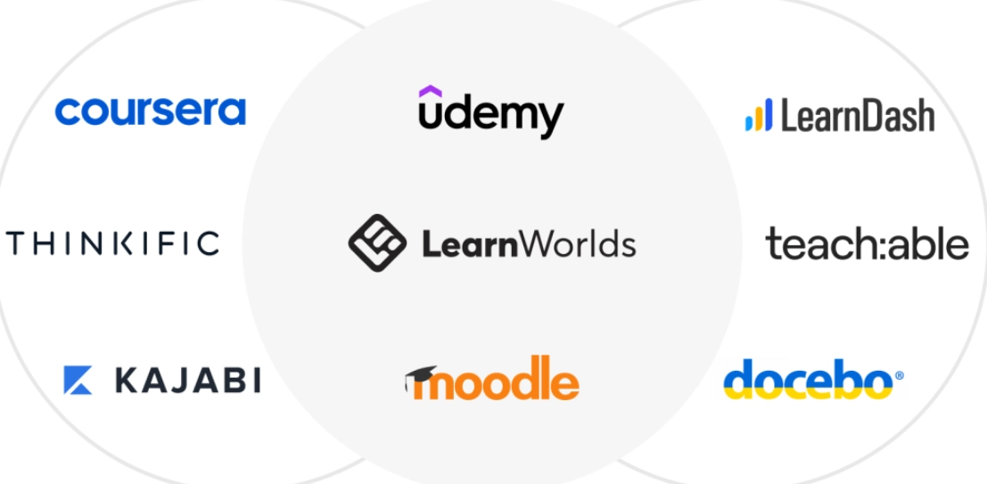 online courses with certificates online courses with certificates