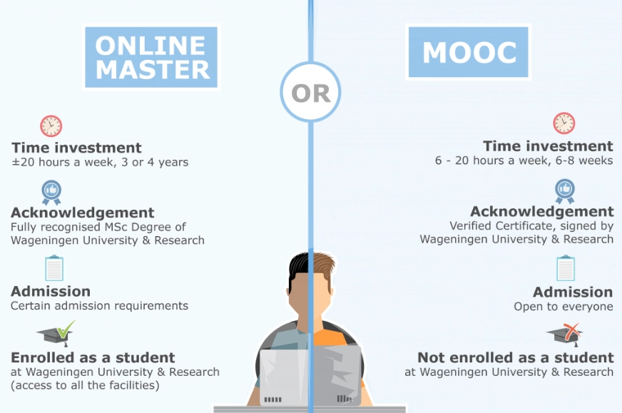 MOOCs free MOOCs free