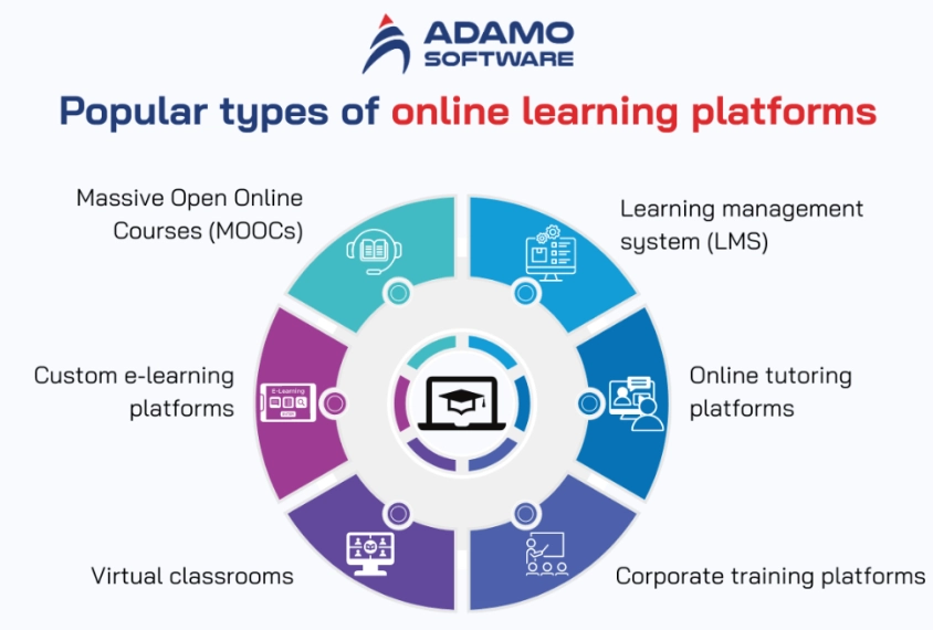 best online courses