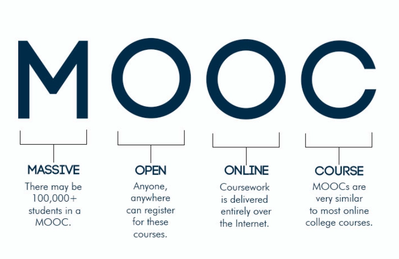 professional development for educators