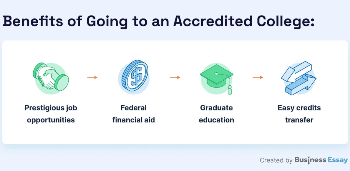 accreditation types