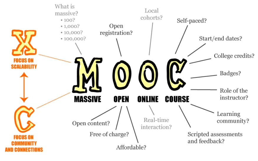 best online learning platforms