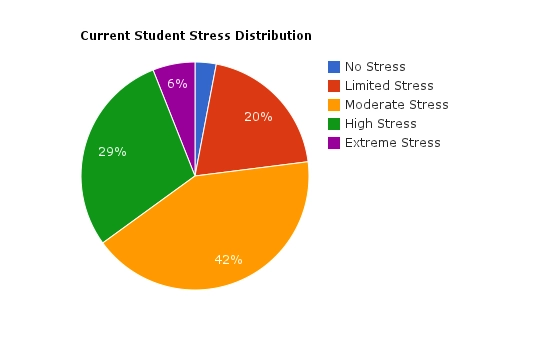 academic pressure on students academic pressure on students
