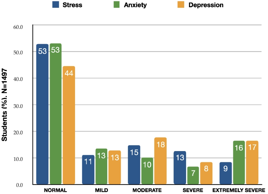academic pressure on students academic pressure on students
